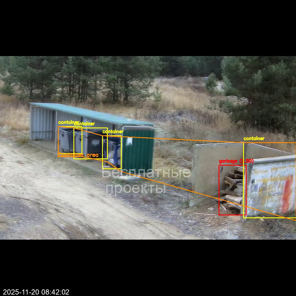 Переполненные контейнеры